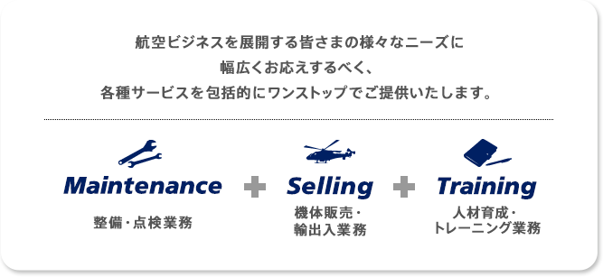 航空ビジネスを展開する皆さまの様々なニーズに幅広くお応えするべく、各種サービスを包括的にワンストップでご提供いたします。 Maintenance整備・点検業務+Selling機体販売・輸出入業務+Training人材育成・トレーニング業務